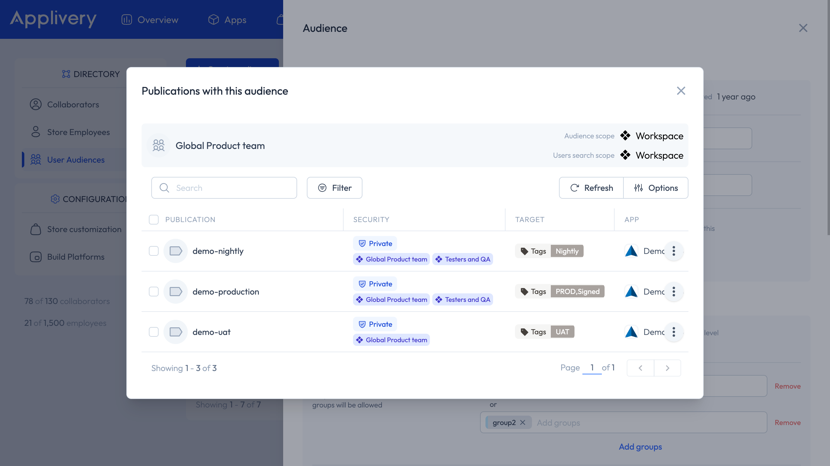 audience assigned to a publication